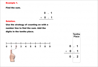Math Example--Decimal Concepts--Adding Decimals to the Tenths (No Regrouping)--Example 1