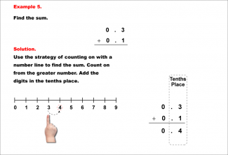 Math Example--Decimal Concepts--Adding Decimals to the Tenths (No Regrouping)--Example 5
