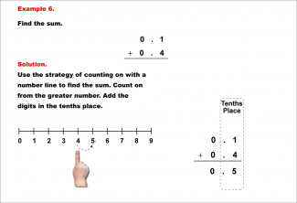 Math Example--Decimal Concepts--Adding Decimals to the Tenths (No Regrouping)--Example 6