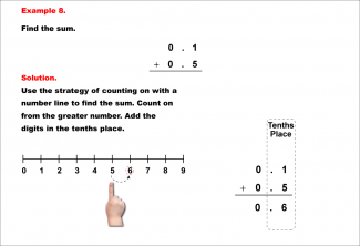 Math Example--Decimal Concepts--Adding Decimals to the Tenths (No Regrouping)--Example 8