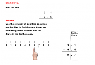 Math Example--Decimal Concepts--Adding Decimals to the Tenths (No Regrouping)--Example 10