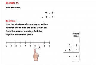 Math Example--Decimal Concepts--Adding Decimals to the Tenths (No Regrouping)--Example 11