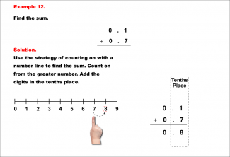 Math Example--Decimal Concepts--Adding Decimals to the Tenths (No Regrouping)--Example 12