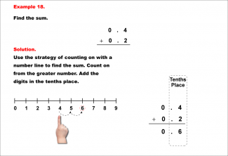 Math Example--Decimal Concepts--Adding Decimals to the Tenths (No Regrouping)--Example 18
