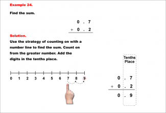 Math Example--Decimal Concepts--Adding Decimals to the Tenths (No Regrouping)--Example 24