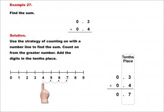 Math Example--Decimal Concepts--Adding Decimals to the Tenths (No Regrouping)--Example 27