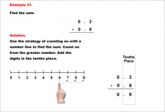 Math Example--Decimal Concepts--Adding Decimals to the Tenths (No Regrouping)--Example 31