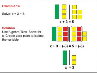Math Example: Algebra Tiles: Example 14
