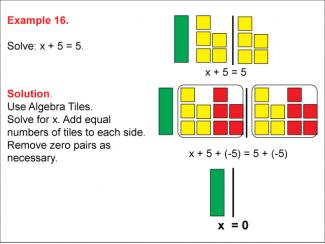 Math Example: Algebra Tiles: Example 16