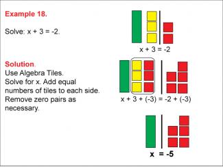 Math Example: Algebra Tiles: Example 18