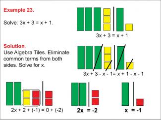 Math Example: Algebra Tiles: Example 23