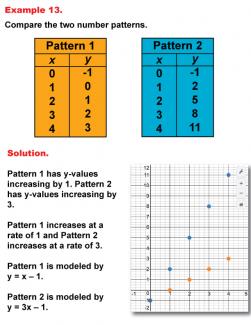 Math Example--Numbers--Analyzing Number Patterns--Example 13