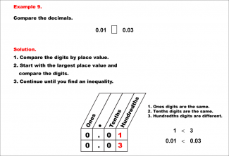 Math Example--Decimal Concepts--Comparing Decimals Using Place Value--Example 9