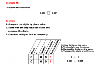 Math Example--Decimal Concepts--Comparing Decimals Using Place Value--Example 18