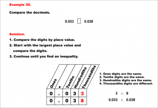 Math Example--Decimal Concepts--Comparing Decimals Using Place Value--Example 20