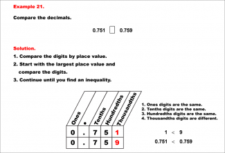 Math Example--Decimal Concepts--Comparing Decimals Using Place Value--Example 21