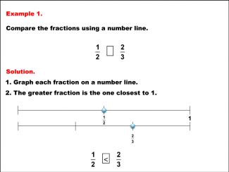 Math Example--Fraction Properties--Comparing Fractions on a Number Line--Example 1