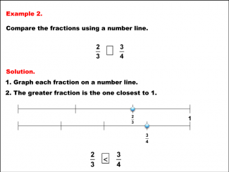 Math Example--Fraction Properties--Comparing Fractions on a Number Line--Example 2