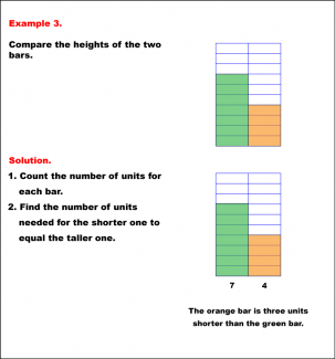 Math Example--Measurement--Comparing Heights--Example 3