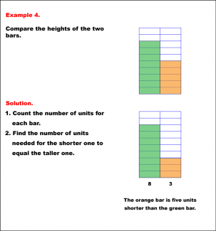 Math Example--Measurement--Comparing Heights--Example 4