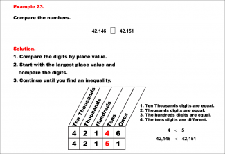 Math Example--Place Value--Comparing and Ordering Whole Numbers Using Place Value--Example 23