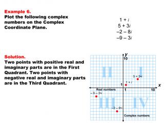 Math Example--Complex Numbers--Complex Coordinates--Example 6
