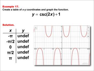Math Example--Trig Concepts--Cosecant Functions in Tabular and Graph Form: Example 17