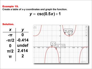 Math Example--Trig Concepts--Cosecant Functions in Tabular and Graph Form: Example 19