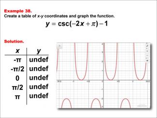 Math Example--Trig Concepts--Cosecant Functions in Tabular and Graph Form: Example 38
