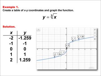 Math Example--Special Functions--Cube Root Functions in Tabular and Graph Form: Example 1