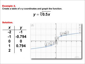 Math Example--Special Functions--Cube Root Functions in Tabular and Graph Form: Example 4