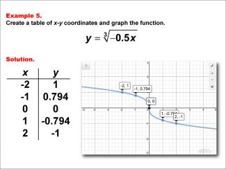 Math Example--Special Functions--Cube Root Functions in Tabular and Graph Form: Example 5