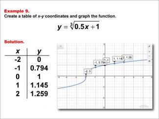Math Example--Special Functions--Cube Root Functions in Tabular and Graph Form: Example 9