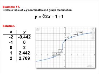 Math Example--Special Functions--Cube Root Functions in Tabular and Graph Form: Example 17