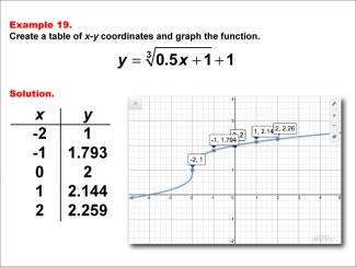 Math Example--Special Functions--Cube Root Functions in Tabular and Graph Form: Example 19