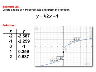 Math Example--Special Functions--Cube Root Functions in Tabular and Graph Form: Example 22