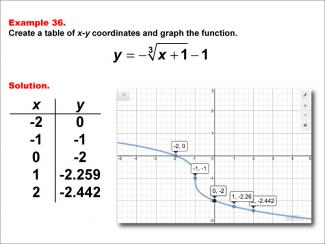 Math Example--Special Functions--Cube Root Functions in Tabular and Graph Form: Example 36