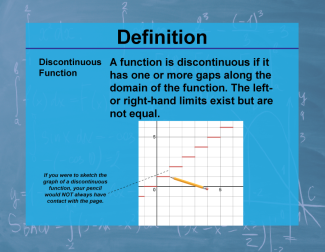 Definition--Calculus Topics--Discontinuous Function