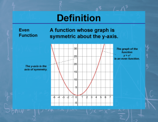 Definition--Calculus Topics--Even Function