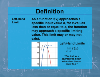 Definition--Calculus Topics--Left-Hand Limit