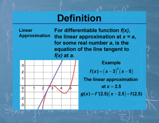 Definition--Calculus Topics--Linear Approximation