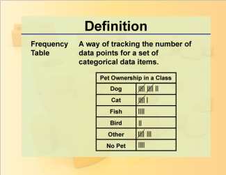 Definition--Charts and Graphs--Frequency Table