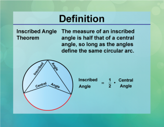 Definition--Circle Concepts--Inscribed Angle Theorem