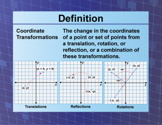 Definition--Coordinate Systems--Coordinate Transformations