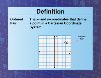 Definition--Coordinate Systems--Ordered Pair
