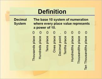 Definition--DecimalSystem.jpg