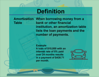 This is part of a collection of definitions on Financial Literacy. This defines the term amortization table.