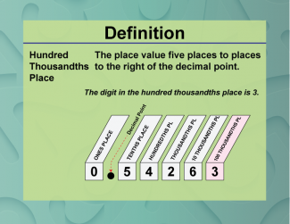 Definition--Place Value Concepts--Hundred Thousandths Place