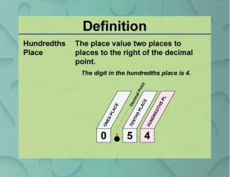 Definition--Place Value Concepts--Hundredths Place