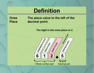 Definition--Place Value Concepts--Ones Place